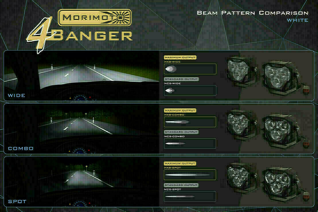 1999-2016 Ford Super Duty | Morimoto 4Banger LED Fog Lights