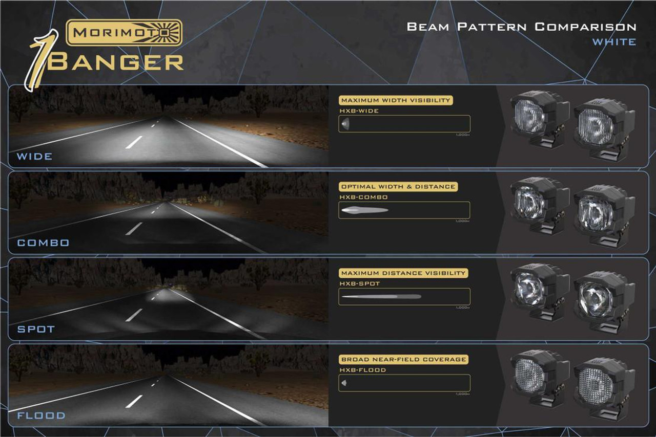 【moriページ①】 Morimoto 1Banger HXB Combo Beam LED Pods