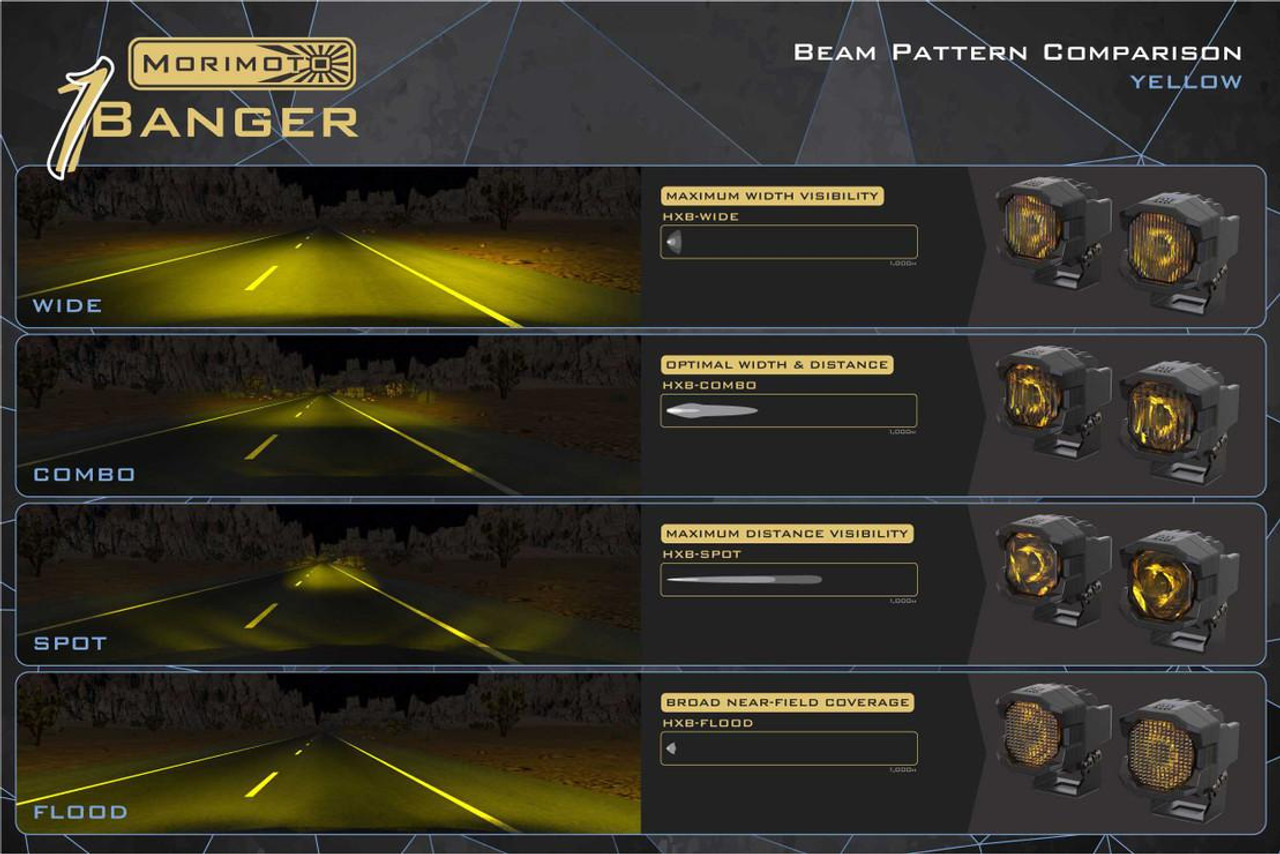 Morimoto 1Banger HXB Combo Beam LED Pods