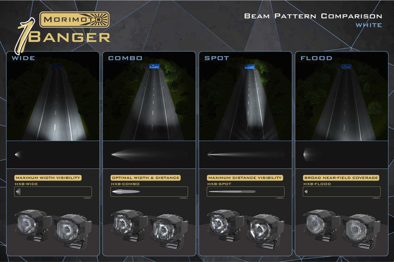Morimoto 1Banger HXB Wide Beam LED Pods