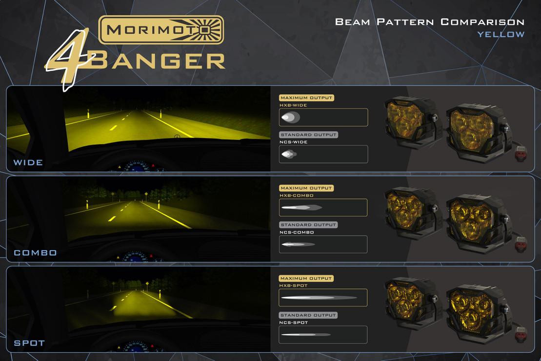 Morimoto 4Banger HXB Spot Beam LED Pods