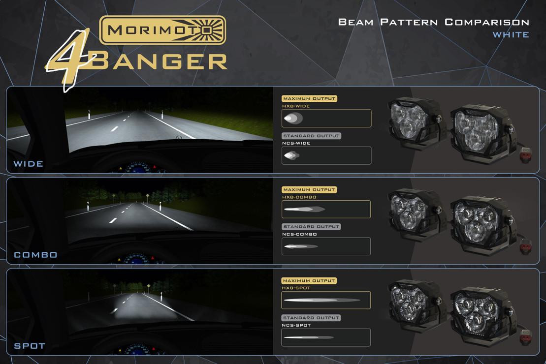 Morimoto 4Banger HXB Spot Beam LED Pods