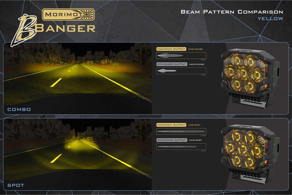 Morimoto BigBanger HXB Combo Beam LED Pod