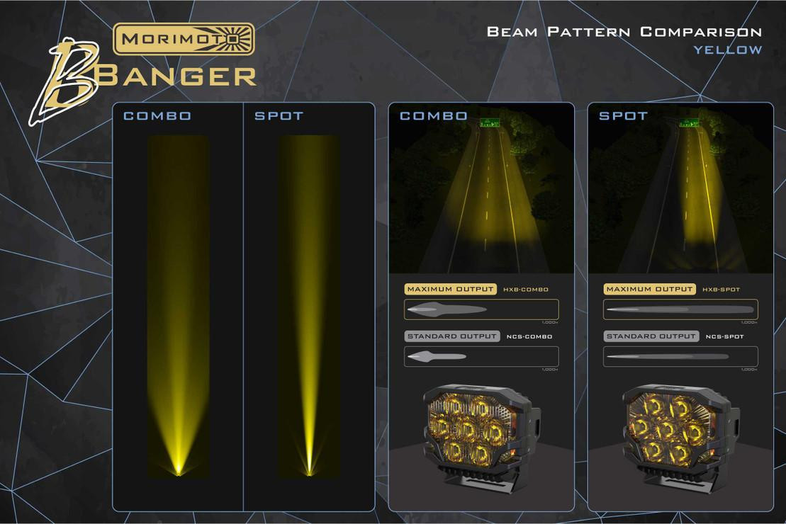 Morimoto BigBanger HXB Combo Beam LED Pod