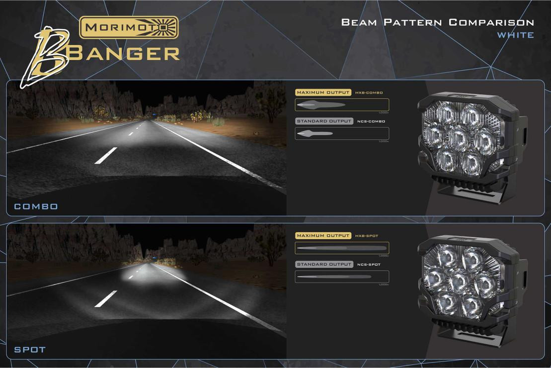 Morimoto BigBanger HXB Combo Beam LED Pod