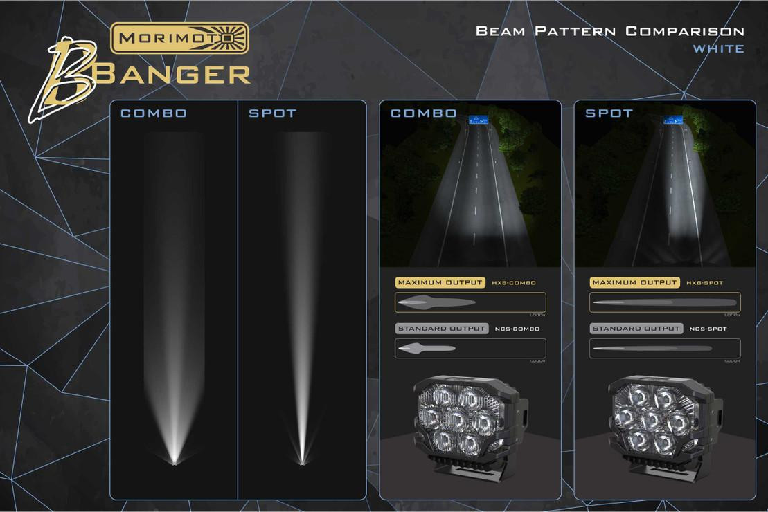 Morimoto BigBanger HXB Spot Beam LED Pod