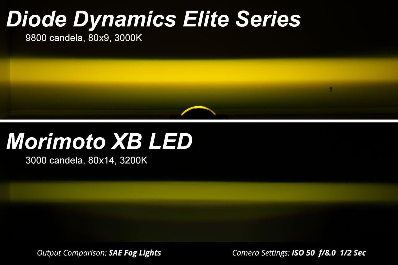 2022-2024 Ford Maverick | Diode Dynamics Elite Series LED Fog Lights