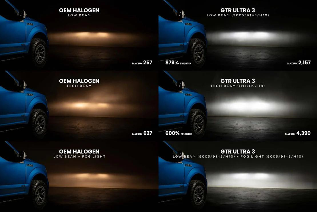 マックス GTR Lighting Ultra 3 LED Bulbs