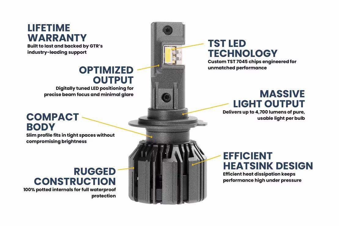 すばる H7 GTR Lighting Ultra 3 LED Bulbs
