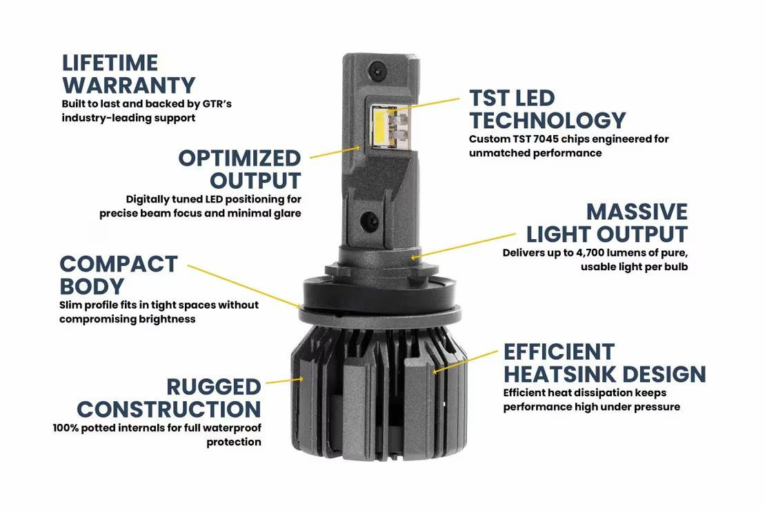 H11B GTR Lighting Ultra 3 LED Bulbs