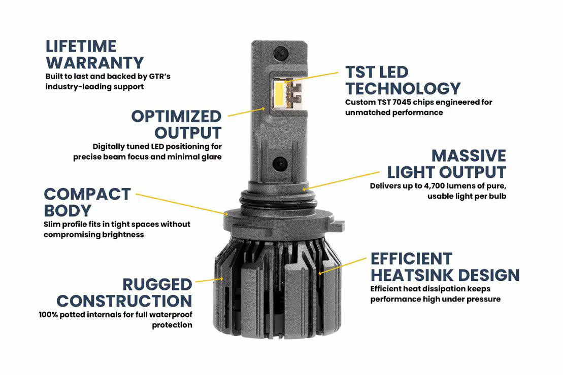 H10 / 9145 GTR Lighting Ultra 3 LED Bulbs