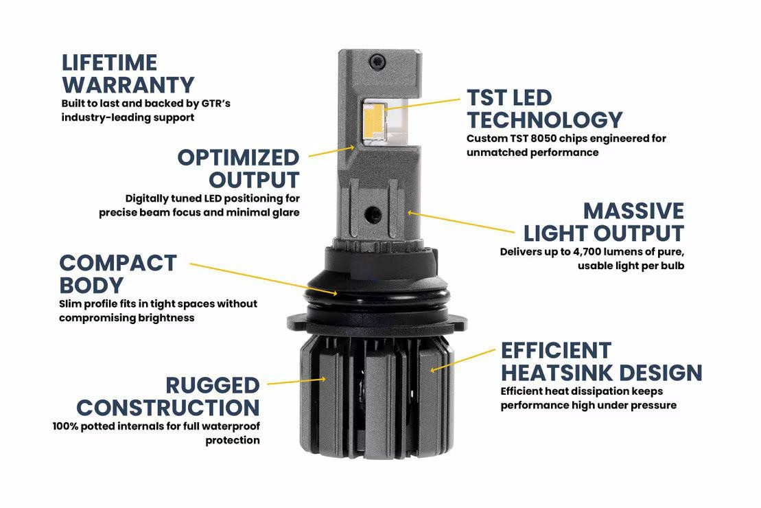 9004 GTR Lighting Ultra 3 LED Bulbs