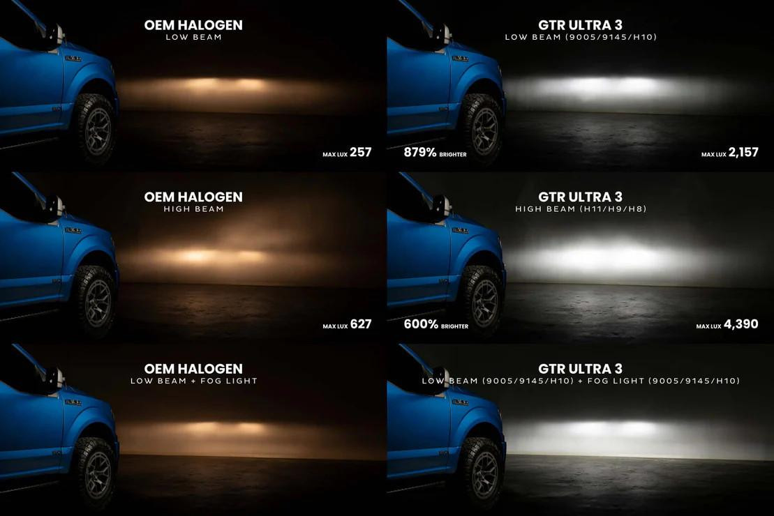 9004 GTR Lighting Ultra 3 LED Bulbs