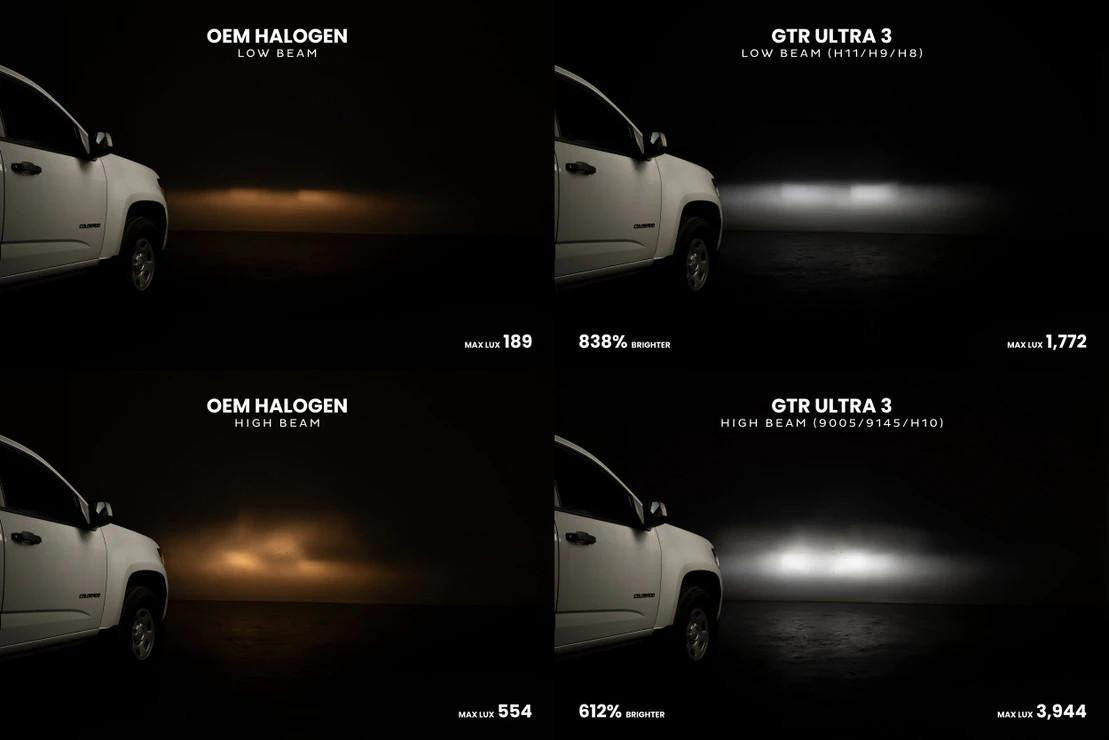 9004 GTR Lighting Ultra 3 LED Bulbs