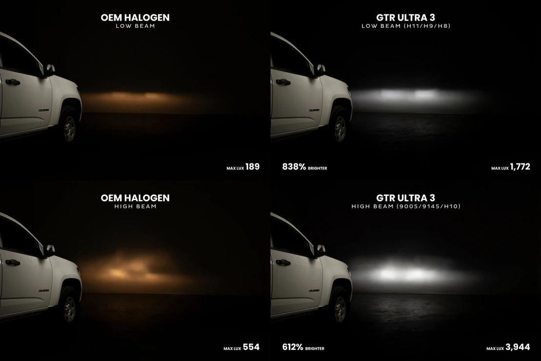 k 9007 GTR Lighting Ultra 3 LED Bulbs