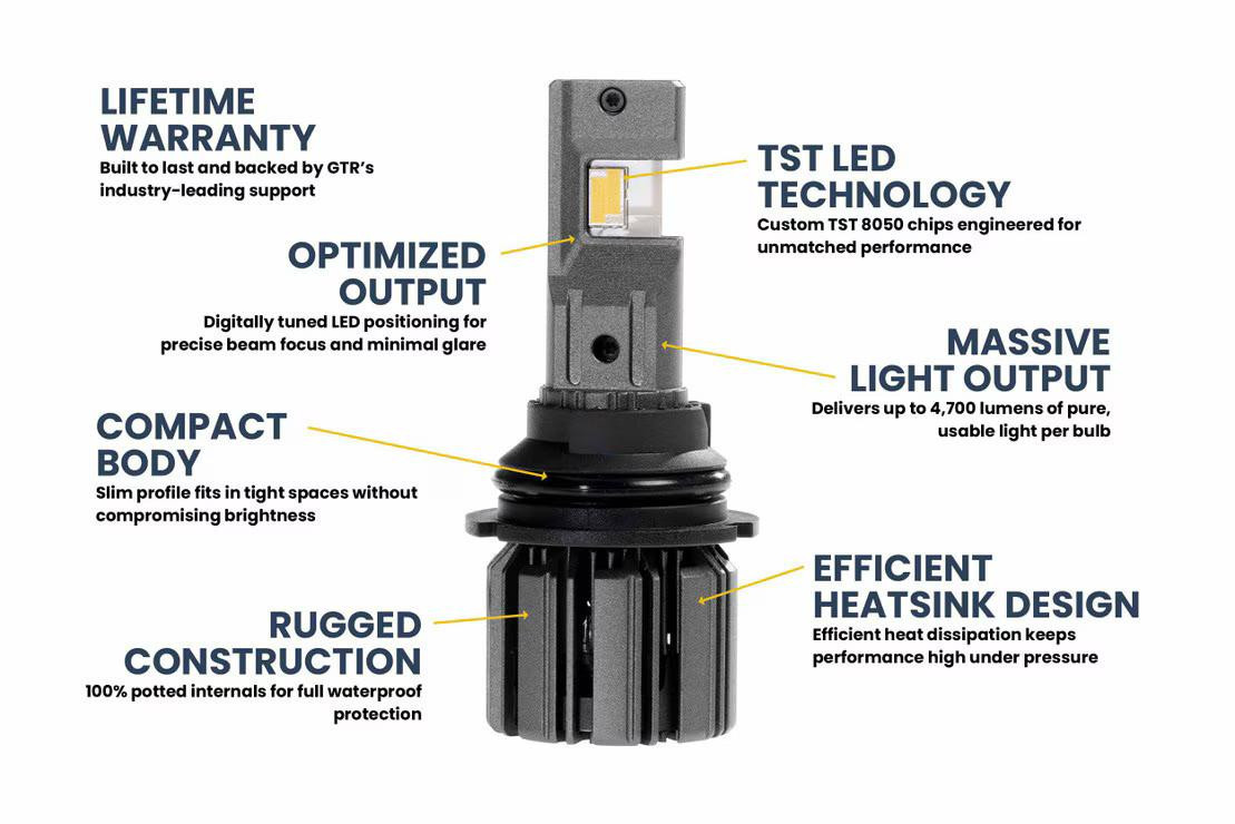 ★★★ 9007 GTR Lighting Ultra 3 LED Bulbs