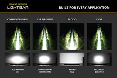 stage_series_lightbar_beam_pat