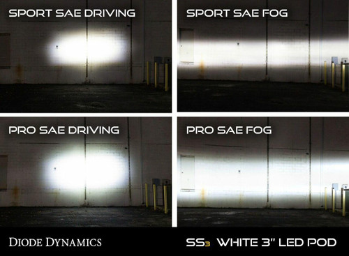 Diode Dynamics 2003-2006 Dodge Viper Diode Dynamics SS3 LED Fog Lights