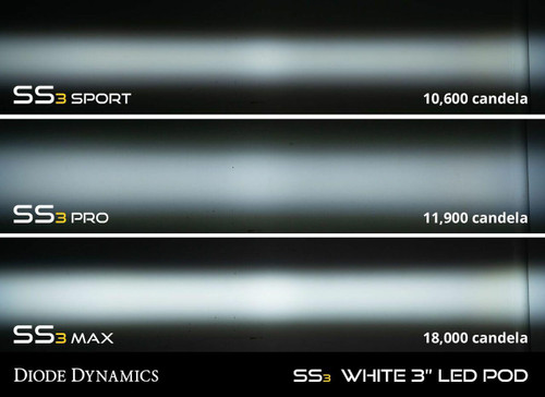 Diode Dynamics 2013-2016 Ford C-Max Diode Dynamics SS3 LED Fog Lights
