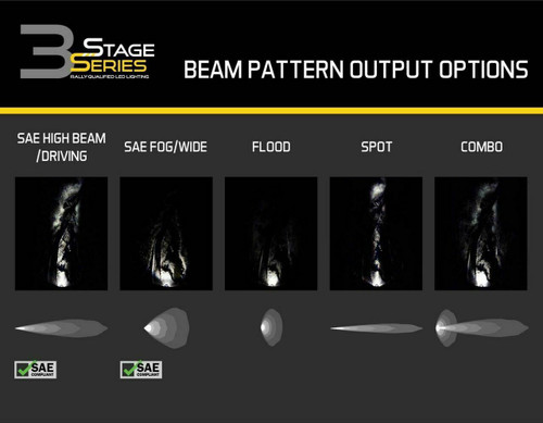 Diode Dynamics Diode Dynamics Stage Series 3 SAE/DOT White Max LED Light Pod