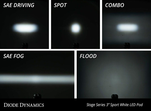 Diode Dynamics Diode Dynamics Stage Series 3 SAE/DOT Yellow Max LED Light Pod