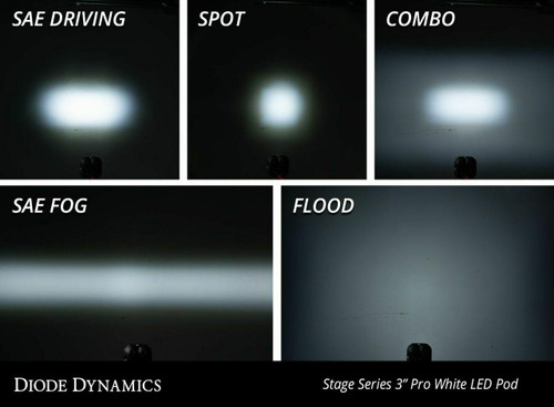 Diode Dynamics Diode Dynamics Stage Series 3 SAE/DOT White Pro Flush Mount LED Light Pod