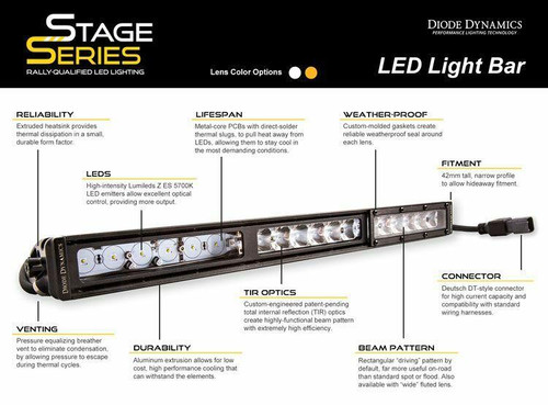 その他 cc 2013-2018 Dodge Ram Standard | Diode Dynamics SAE/DOT LED