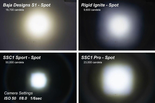 Diode Dynamics Diode Dynamics Stage Series C1 White Sport Standard LED Pod