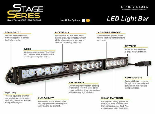 Diode Dynamics Diode Dynamics Stage Series 18 Amber LED Light Bar
