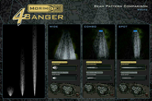 Morimoto 2010-2012 Land Rover Range Rover or Morimoto 4Banger LED Fog Lights