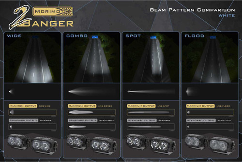  Morimoto 2Banger HXB Flood Beam LED Pods 