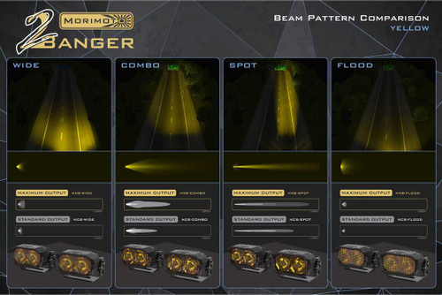  Morimoto 2Banger HXB Flood Beam LED Pods 