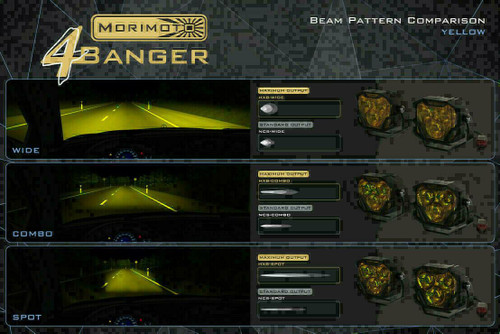 Morimoto 2018-2026 Jeep Wrangler | Morimoto 4Banger LED Fog Lights