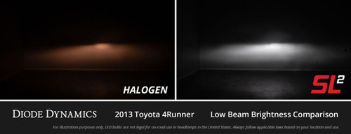 Diode Dynamics H13 / 9008 Diode Dynamics SL2 LED Bulbs 