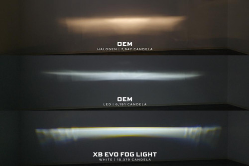 Morimoto 2002 Lincoln LS | Morimoto XB EVO / EVO+ LED Fog Lights 