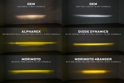 Morimoto 2015-2020 Lexus NX 300h | Morimoto XB EVO / EVO+ LED Fog Lights 