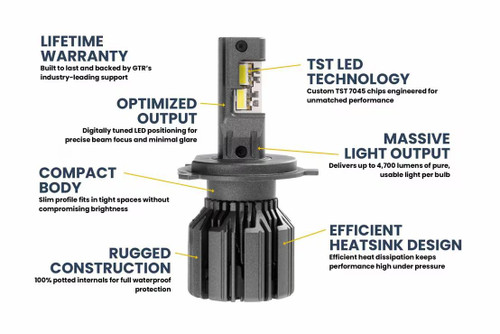 GTR Lighting H4 / 9003 GTR Lighting Ultra 3 LED Bulbs 