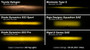 Diode Dynamics 2014-2015 GMC Sierra 1500 Diode Dynamics SS3 LED Fog Lights
