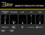 Diode Dynamics Diode Dynamics Stage Series 3 SAE/DOT White Max LED Light Pod
