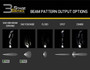 Diode Dynamics Diode Dynamics Stage Series 3 SAE/DOT White Pro Flush Mount LED Light Pod