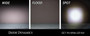 Diode Dynamics Diode Dynamics Stage Series C1 White Sport Standard LED Pod