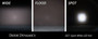 Diode Dynamics Diode Dynamics Stage Series C1 White Sport Standard LED Pod