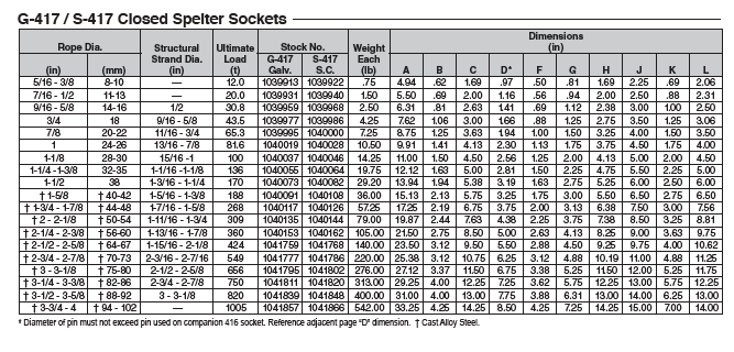 Closed Spelter Sockets G-417 / S-417 Crosby