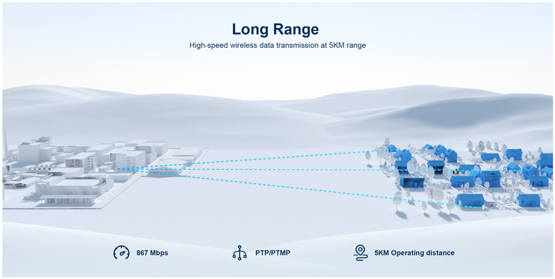 RG-EST350-V2 Distance