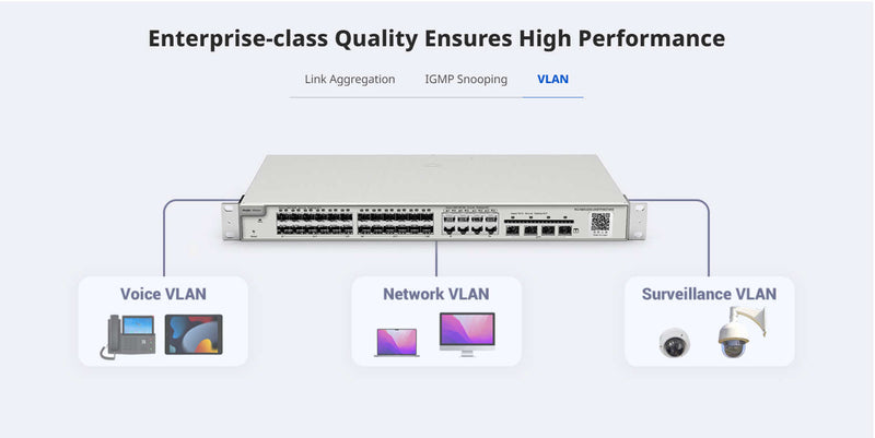 RG-NBS3100-8GT2SFP-P VLAN