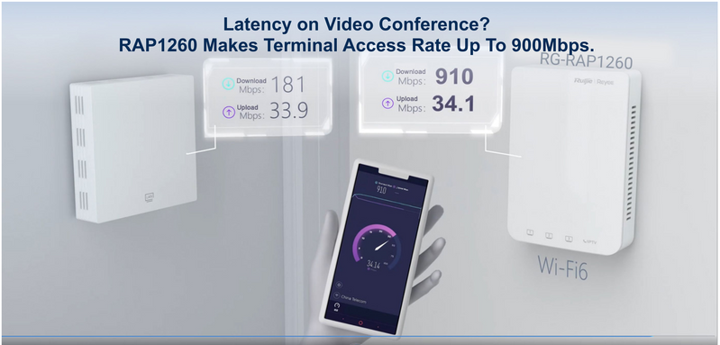 RG-RAP1260 Performance