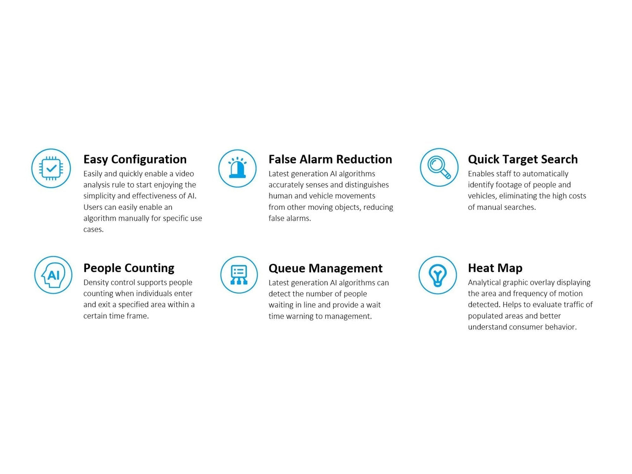 256ch 12MP 1024Mbps Real-time Advanced AI NVR