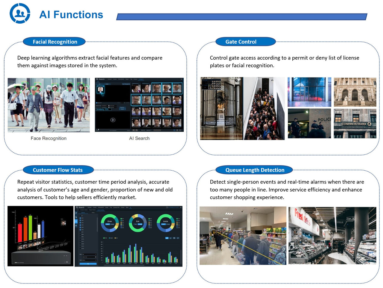 8ch 12MP 320Mbps Real-time Advanced AI PoE NVR