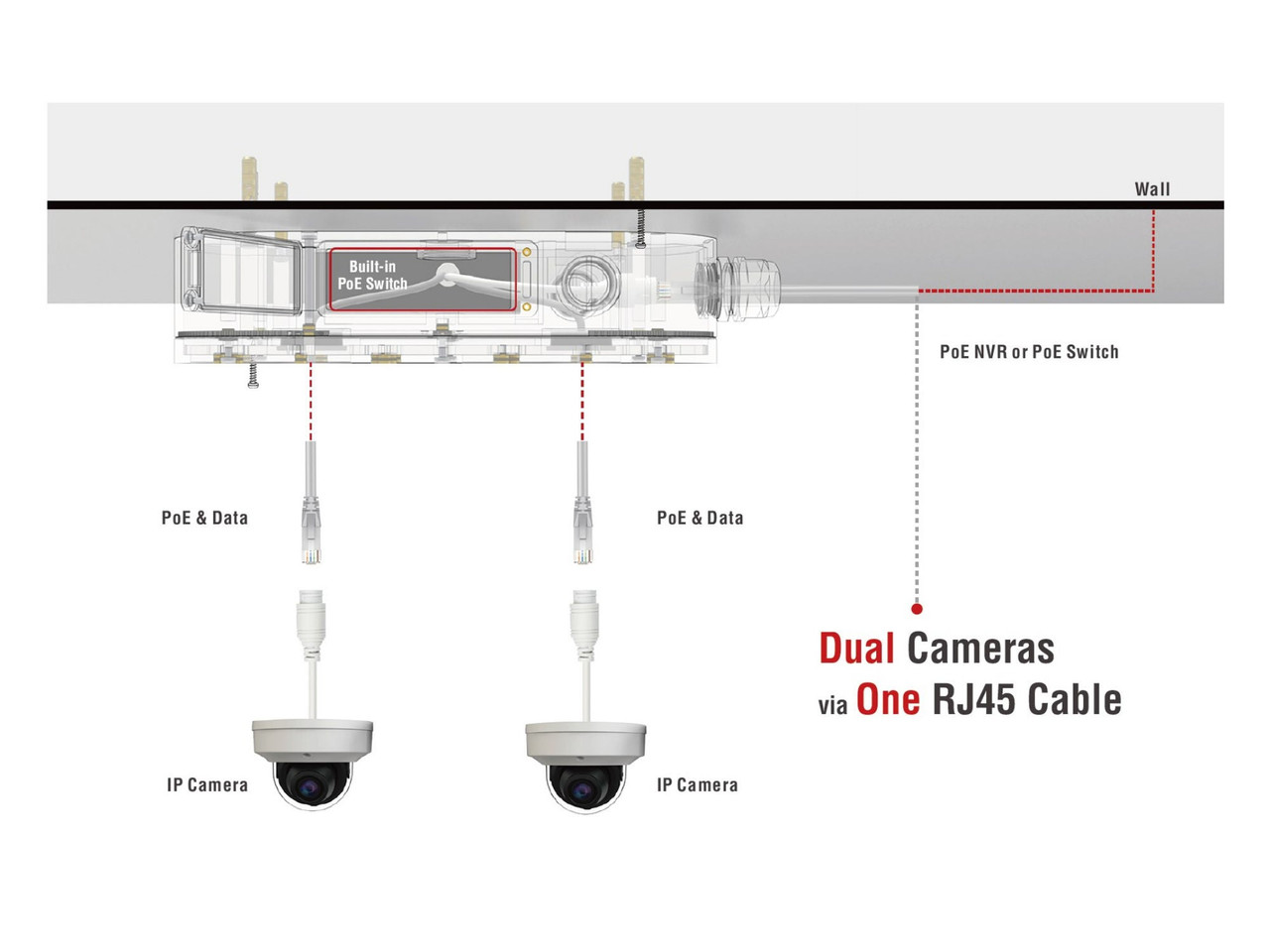 Dual Camera JB w/PoE Switch - For Motorized Zoom X-Series IPC, Flush Mount