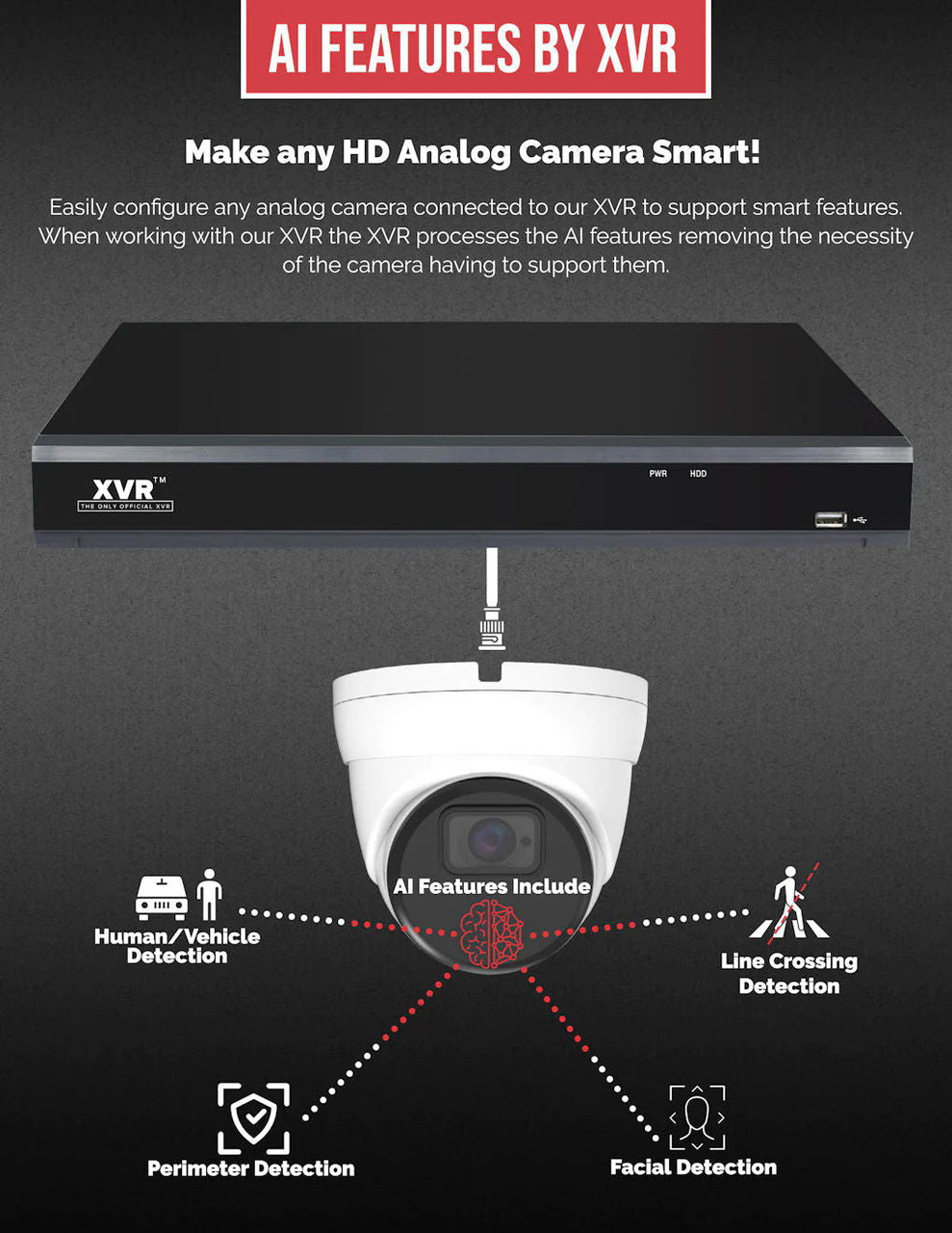 36ch 5MP 5-in-1 AI Advanced XVR w/o HDD